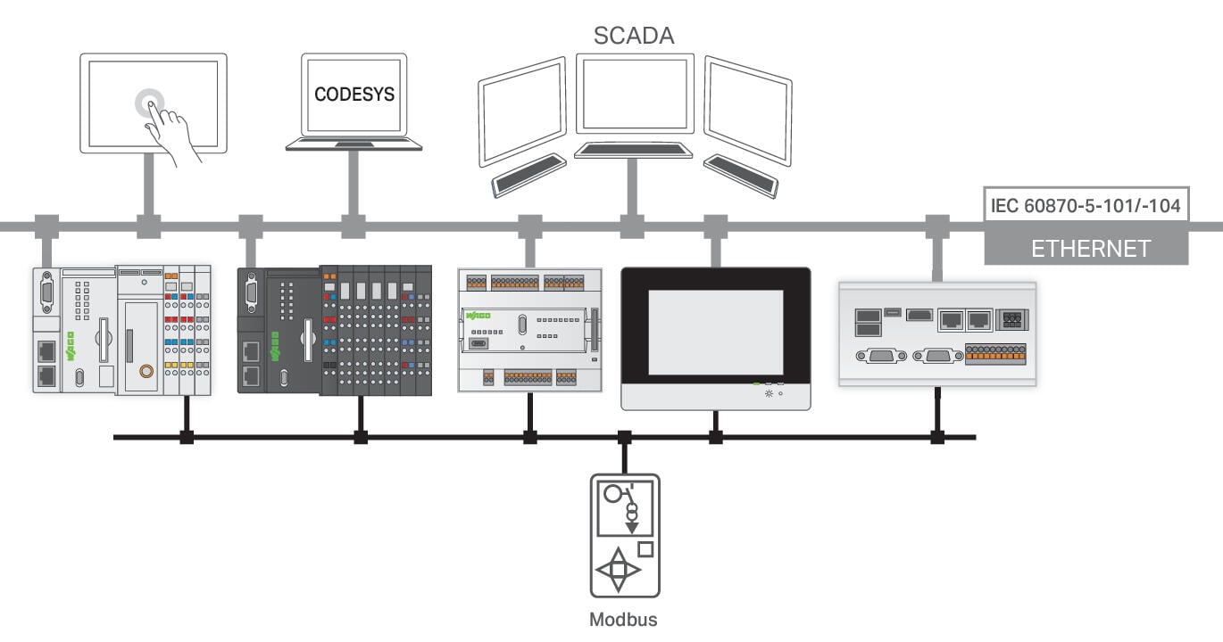 Runtime; IEC60870 Slave; Single License; Online activation