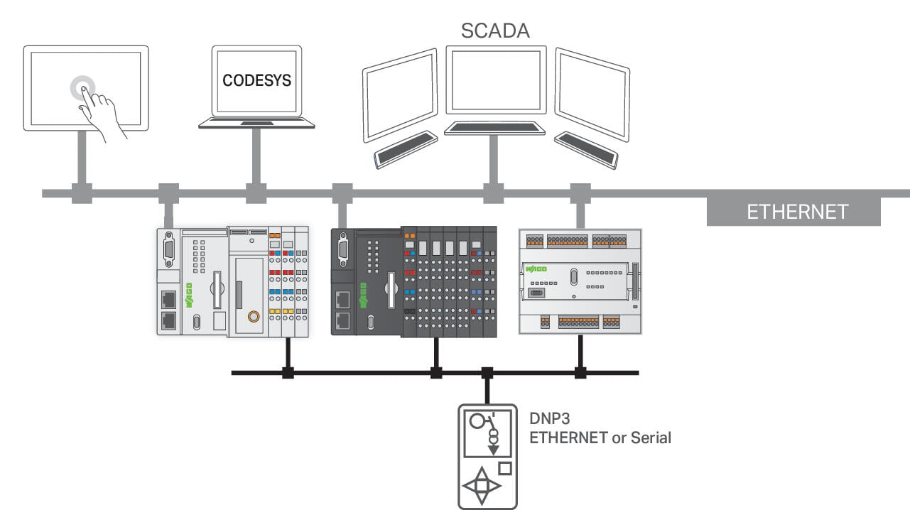 Runtime; DNP3 Master; M; Single License; Online activation