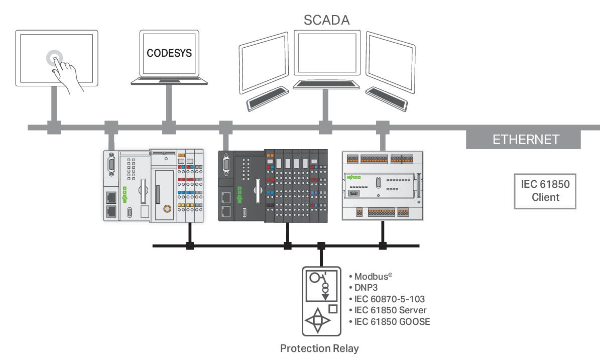 Runtime; IEC61850 Client; M; Single License; Online activation