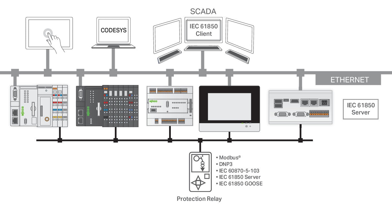 Runtime; IEC61850 Server; Single License; Online activation