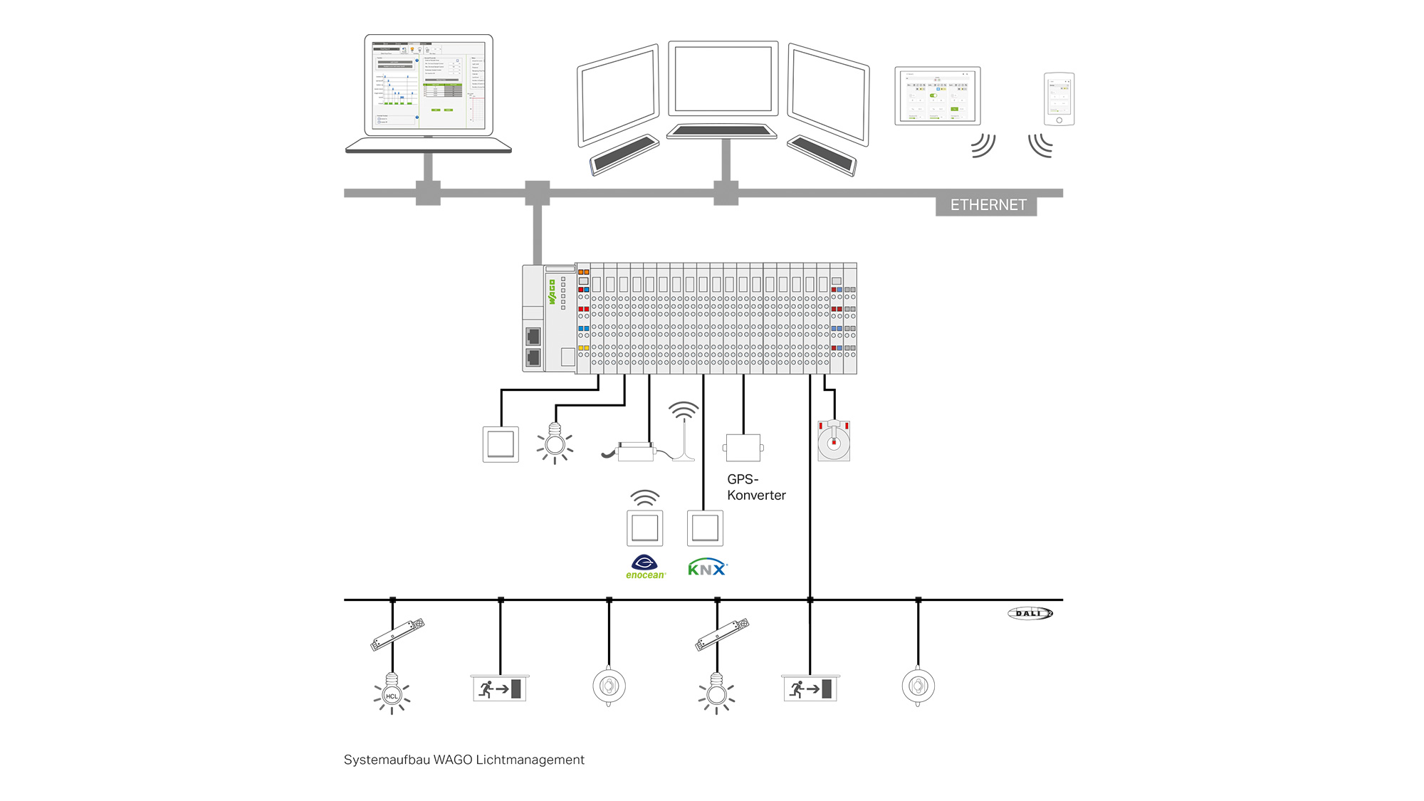 Управление освещением KNX схема