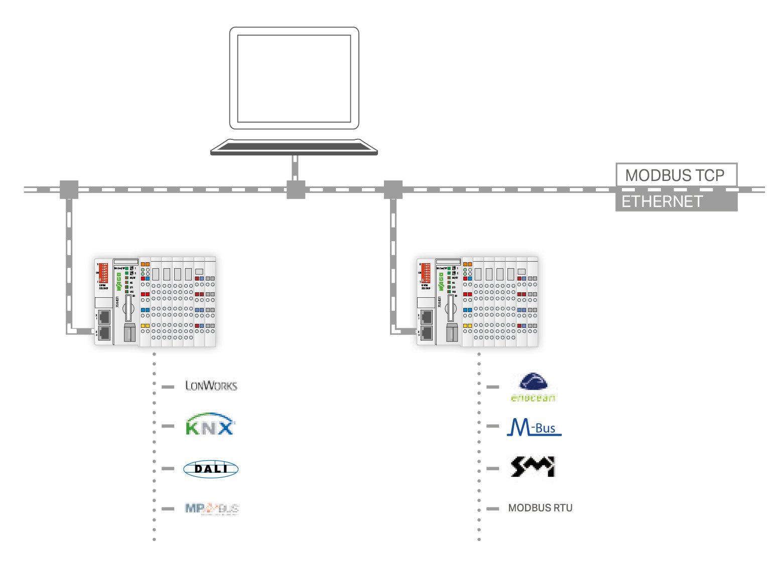 Схема modbus rtu