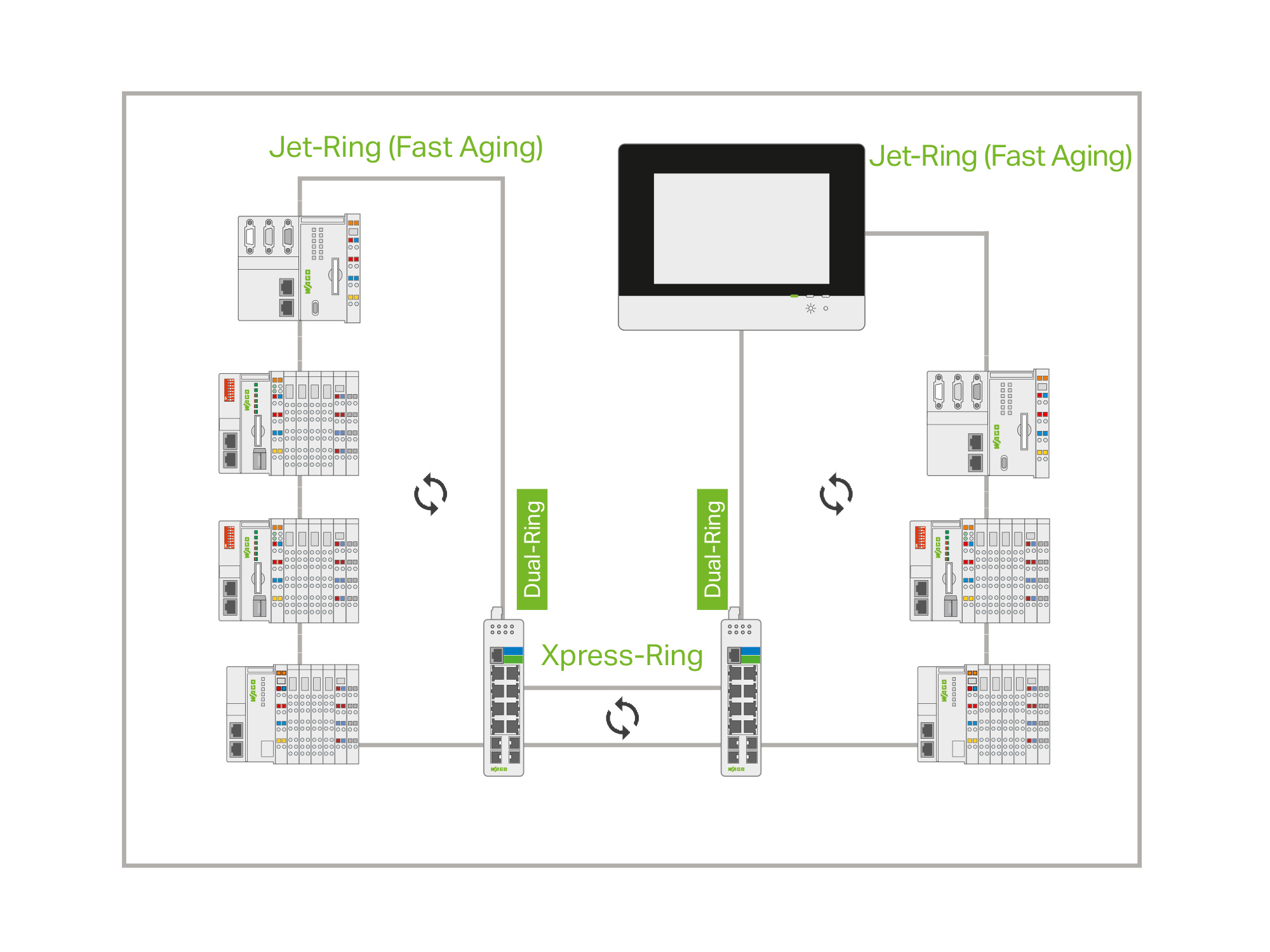 Ethernet ring protection switching что это