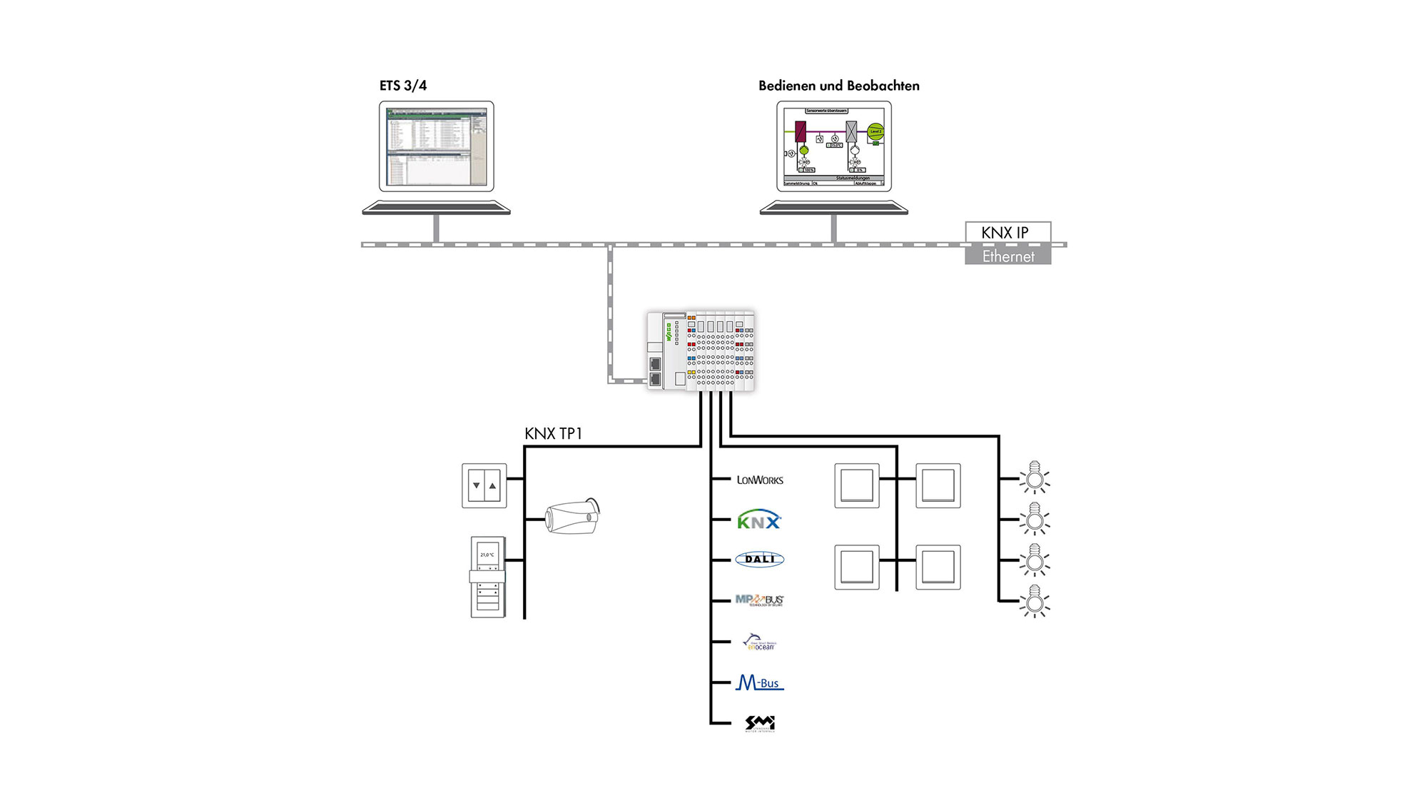 Шина knx схема подключения